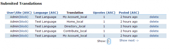 CrowdTranslator Translations table.png